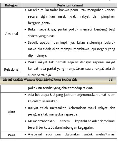 Tabel 8. Klasifikasi Kalimat dalam Pemberitaan Wacana Demokrasi edisi 119 
