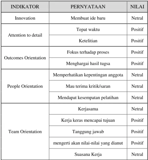 Tabel 6.1   Budaya Organisasi 
