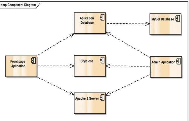 Gambar 6.   Software Architecture 
