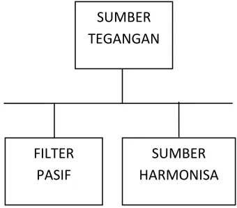 Gambar 2.3. Pemasangan Filter Harmonisa  