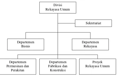 Gambar 2.2 Struktur Organisasi Divisi Rekayasa Umum, PT. XYZ  