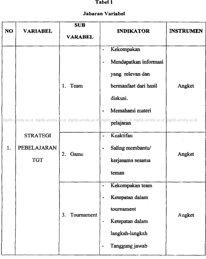 Tabel 1  Jabaran Variabel  NO  VARIABEL  SUB  VARABEL  INDIKATOR  INSTRUMEN  .  STRATEGI  PEBELAJARAN  TGT  