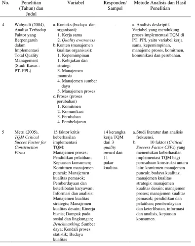 Tabel 2.2. (Lanjutan) 