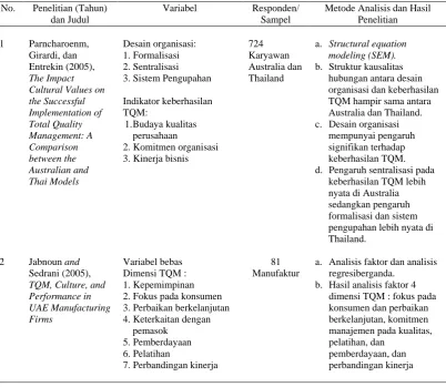 Tabel 2.3. Implementasi TQM terhadap Kualitas  