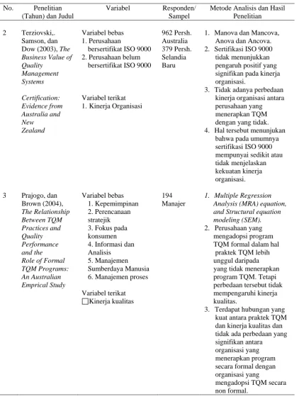 Tabel 2.4. (Lanjutan) 