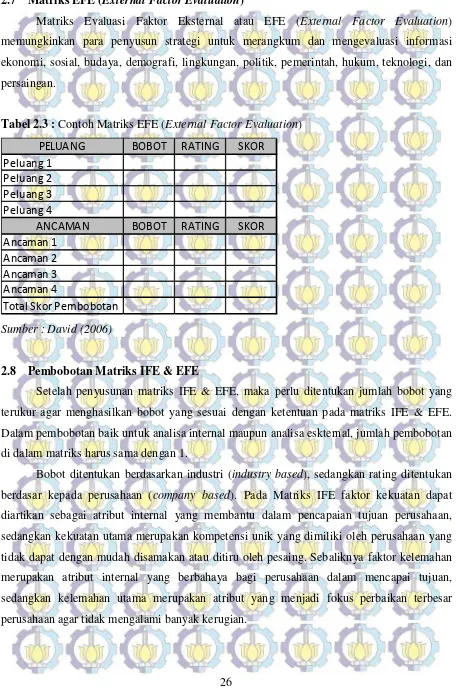 Tabel 2.3 : Contoh Matriks EFE (External Factor Evaluation) 