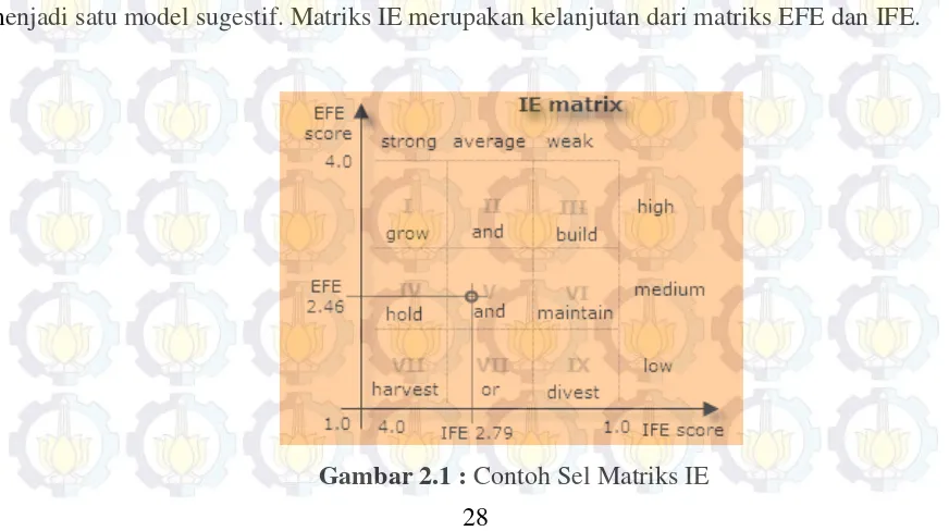 Gambar 2.1 : Contoh Sel Matriks IE 