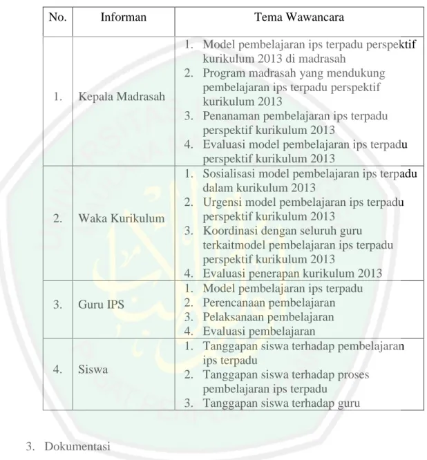 Tabel 3.1 : Tema Wawancara pada Informan 