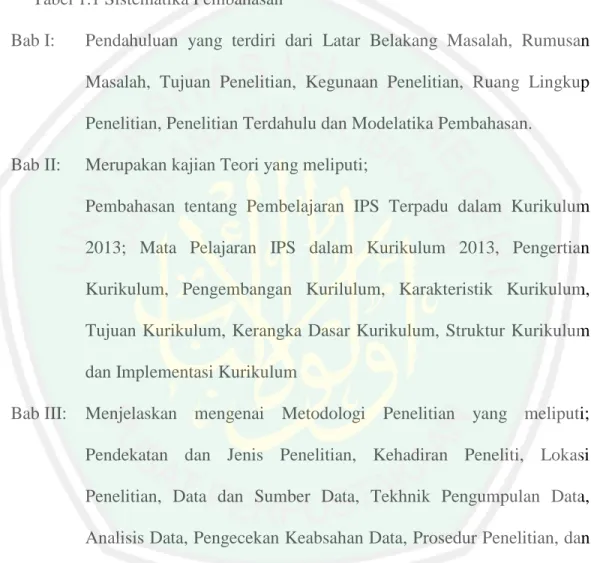 Tabel 1.1 Sistematika Pembahasan 