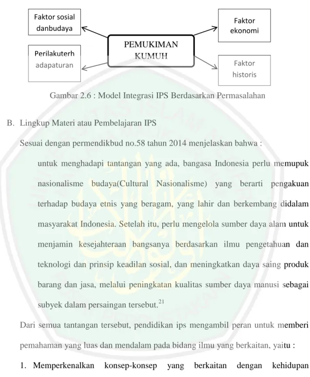 Gambar 2.6 : Model Integrasi IPS Berdasarkan Permasalahan 