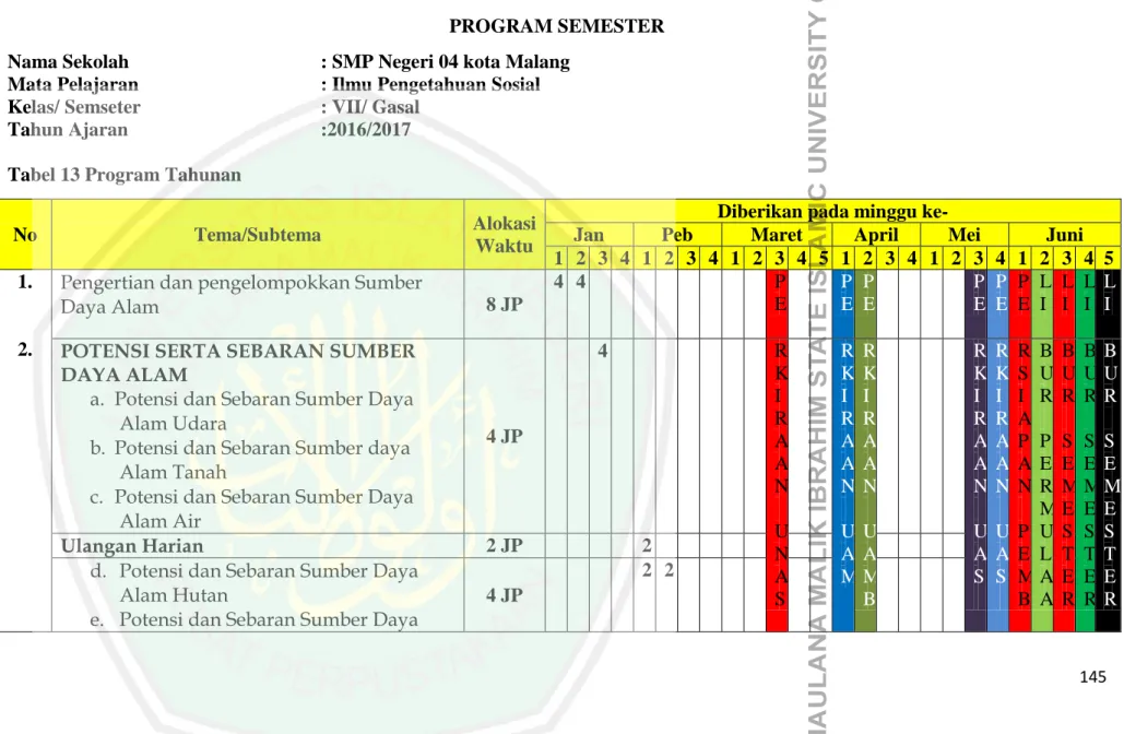 Tabel 13 Program Tahunan 