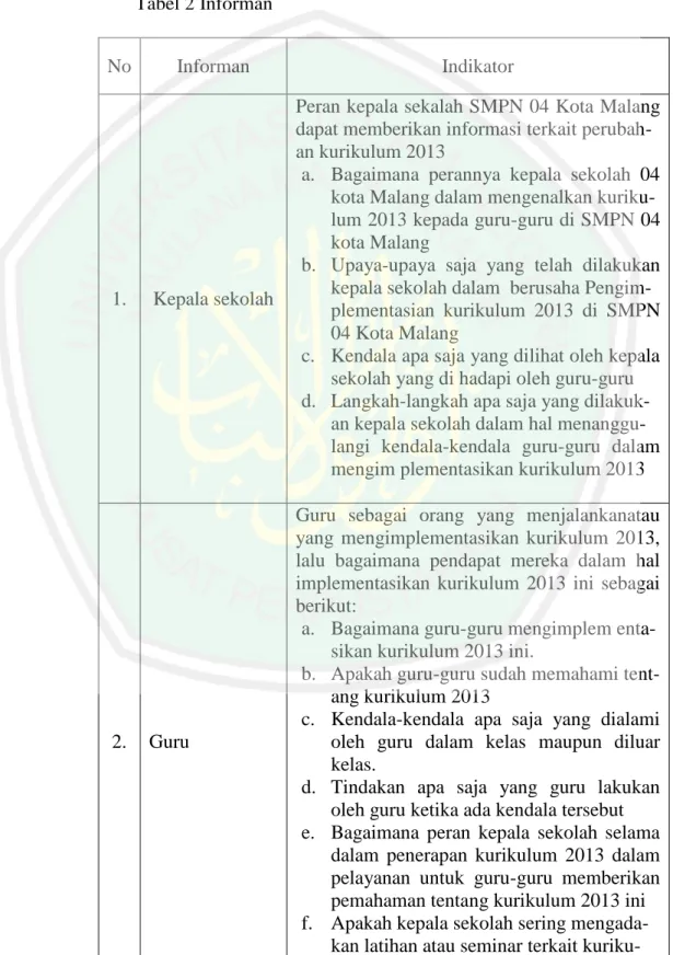 Tabel 2 Informan 