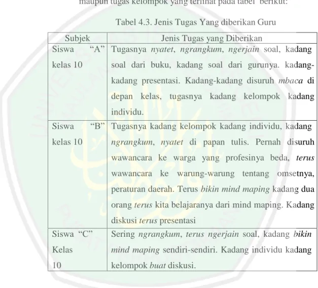 Tabel 4.3. Jenis Tugas Yang diberikan Guru 