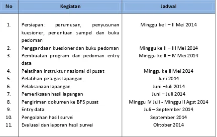 Tabel 2. Jadwal Kegiatan Survei Khusus Koefisien Input Tahun 2014 