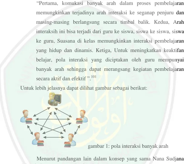 gambar 1: pola interaksi banyak arah 