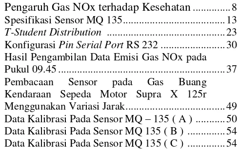 Tabel 2.1 Pengaruh Gas NOx terhadap Kesehatan .............. 8 