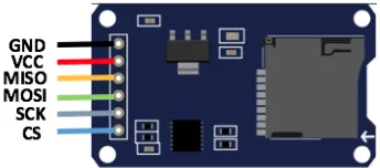 Gambar 2.7 modul Micro Sd 