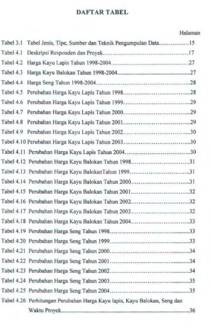 Tabel 4.3 Harga Kayu Balokan Tahun 1998-2004 ..................................................