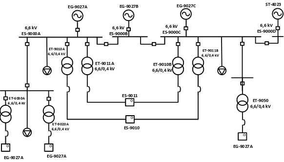 Gambar 3.1 Single line diagram PT Pertamina JOB Medco Energi Tomori Field Senoro 