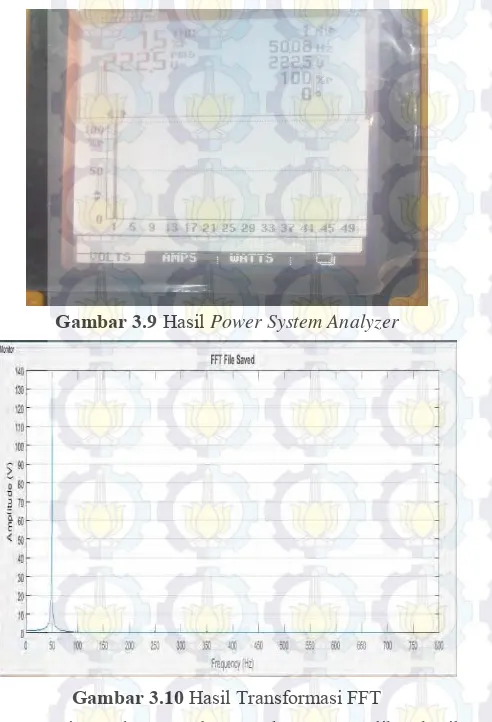 Gambar 3.9 Hasil Power System Analyzer 