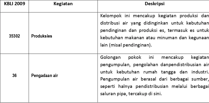 Tabel 1.2 Pelaksanaan Lapangan SKTNB 2014 Menurut Tahap dan Periode  