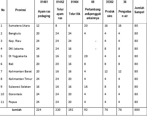 Tabel 2.1 Tabel Sebaran Sampel SKTNB Menurut Provinsi Tahun 2014 