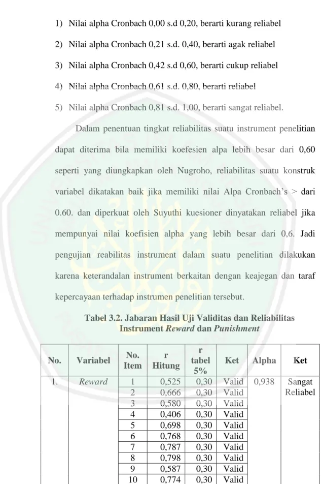 Tabel 3.2. Jabaran Hasil Uji Validitas dan Reliabilitas   Instrument Reward dan Punishment 