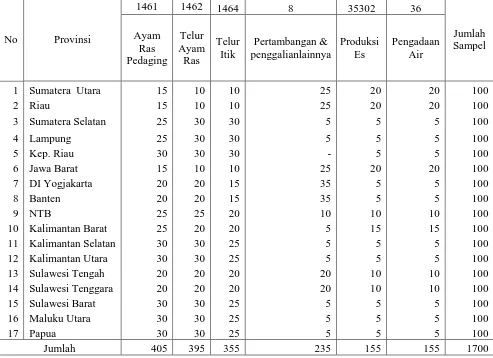 Tabel 2.1 Tabel Sebaran Sampel SKTNP Barang Menurut Provinsi Tahun 2015 