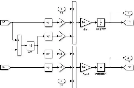 Tabel 3.1 Nilai Parameter Plant Coupled Tanks [1] 