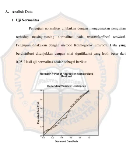Gambar 1: Uji Normalitas P-P Plot Sumber : Data diolah (SPSS Statistics 17.0) 