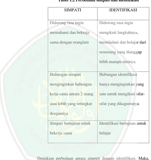 Tabel 1.2 Perbedaan simpati dan identifikasi 
