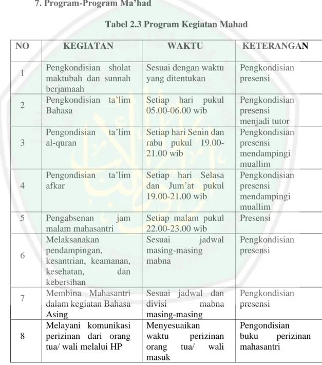 Tabel 2.3 Program Kegiatan Mahad 