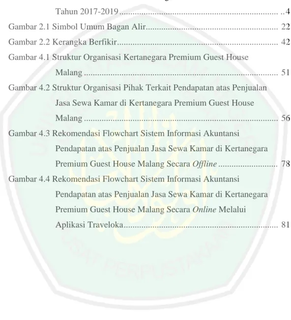 Gambar 1.1 Data Review Reservasi Kertanegara Premium Guest House  