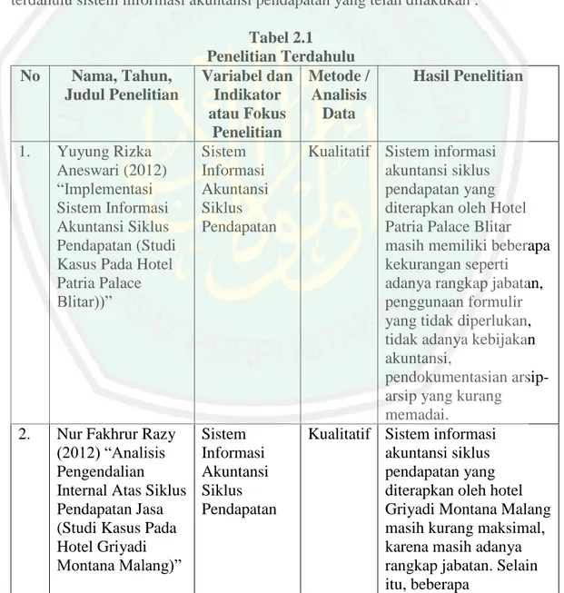 Tabel 2.1  Penelitian Terdahulu  No  Nama, Tahun,  Judul Penelitian  Variabel dan Indikator  atau Fokus  Penelitian  Metode / Analisis Data  Hasil Penelitian  1