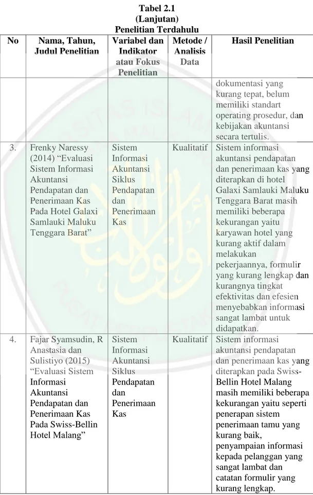 Tabel 2.1  (Lanjutan)  Penelitian Terdahulu  No  Nama, Tahun,  Judul Penelitian  Variabel dan Indikator  atau Fokus  Penelitian  Metode / Analisis Data  Hasil Penelitian  dokumentasi yang  kurang tepat, belum  memiliki standart  operating prosedur, dan  ke