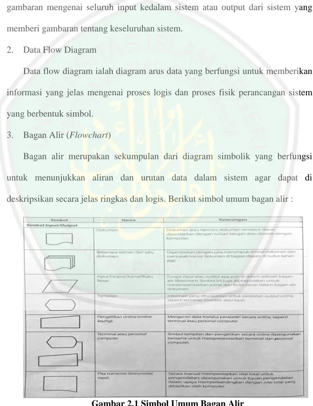 Diagram  konteks  ialah  diagram  yang  terdiri  dari  suatu  proses  yang  menggambarkan  ruang  lingkup  suatu  sistem