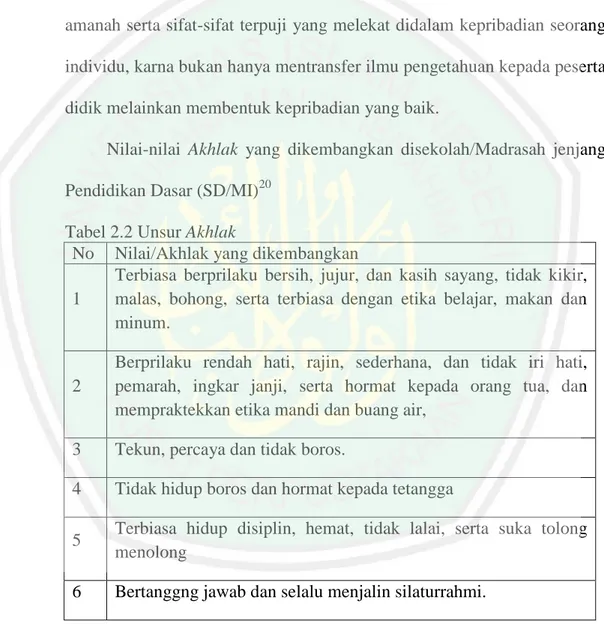 Proses Pembentukan Karakter Landasan Teoritik