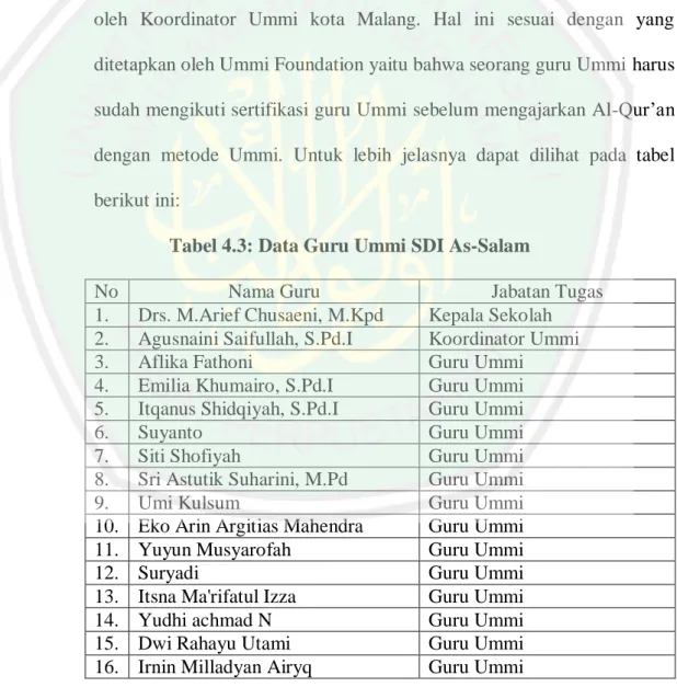 Tabel 4.3: Data Guru Ummi SDI As-Salam 