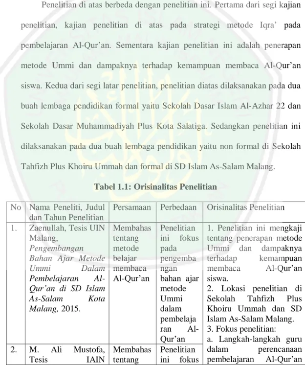 Tabel 1.1: Orisinalitas Penelitian  No  Nama  Peneliti,  Judul 