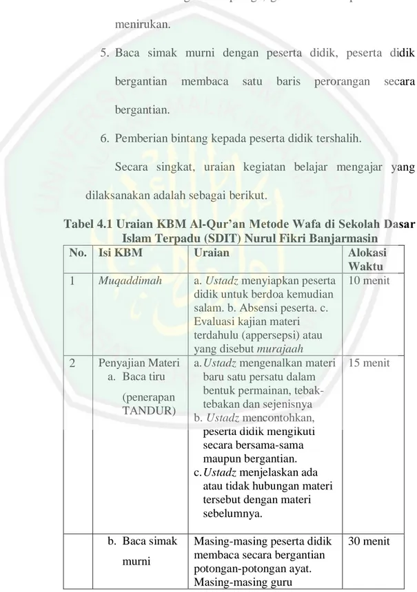 Tabel 4.1 Uraian KBM Al-Qur’an Metode Wafa di Sekolah Dasar  Islam Terpadu (SDIT) Nurul Fikri Banjarmasin  