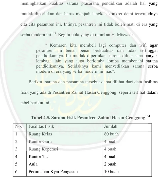 Tabel 4.5. Sarana Fisik Pesantren Zainul Hasan Genggong 154