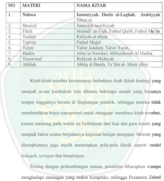 Tabel  5.1.  Kurikulum  Pesantren  Zainul  Hasan  Genggong  Sebelum  Modernisasi Kurikulum