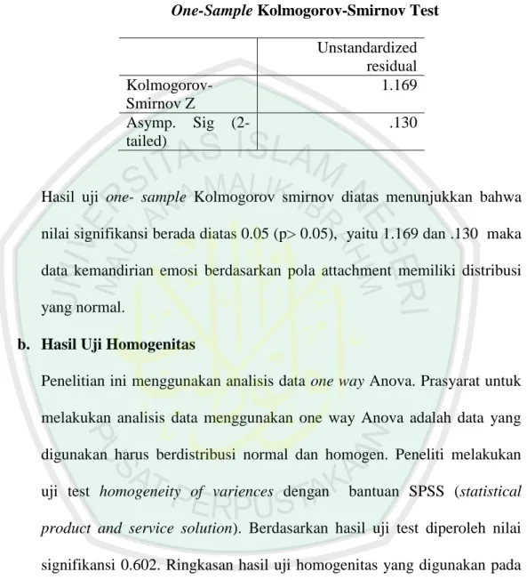 Tabel 4.2 Hasil Uji Normalitas 