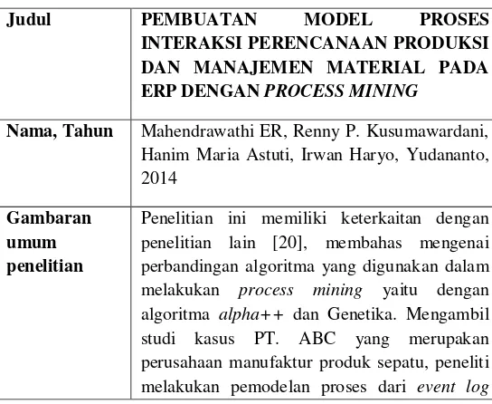 Tabel 2.2 Penelitian sebelumnya 2: Pembuatan Model Proses Interaksi Perencanaan Produksi dan Manajemen Material Pada ERP Dengan Process Mining 
