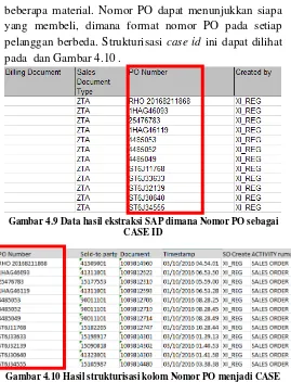 Gambar 4.9 Data hasil ekstraksi SAP dimana Nomor PO sebagai 