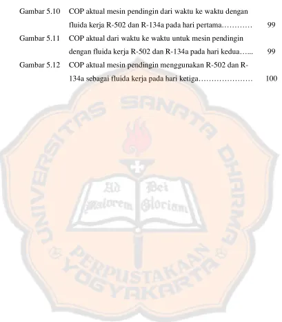 Gambar 5.10 