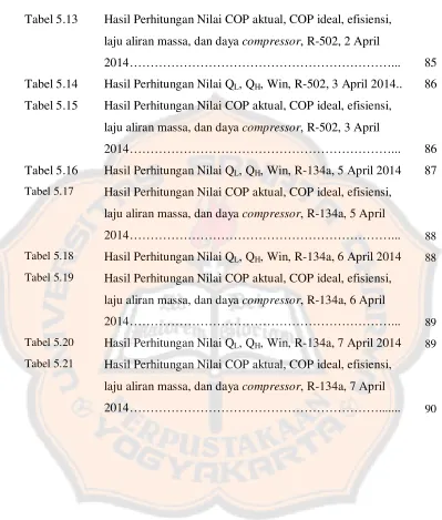 Tabel 5.13 