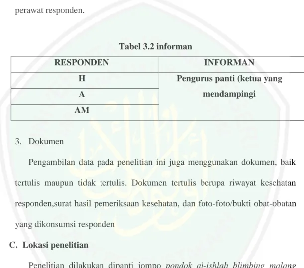 Tabel 3.2 informan 