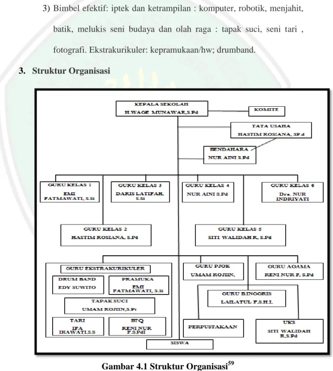 Gambar 4.1 Struktur Organisasi 59                                                  