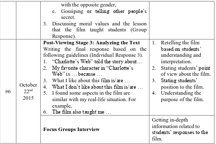 Table 3.2 The schedule and procedure of Film-based Activity in the Classroom 
